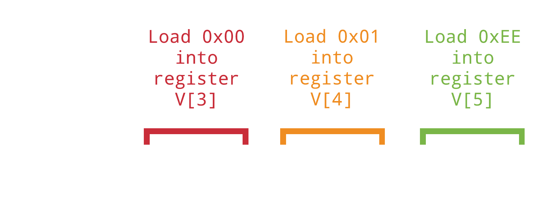 Opcode Demo